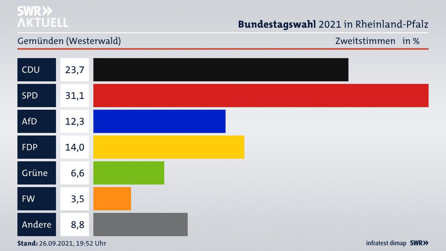 ES3ElectionBTW21Specific