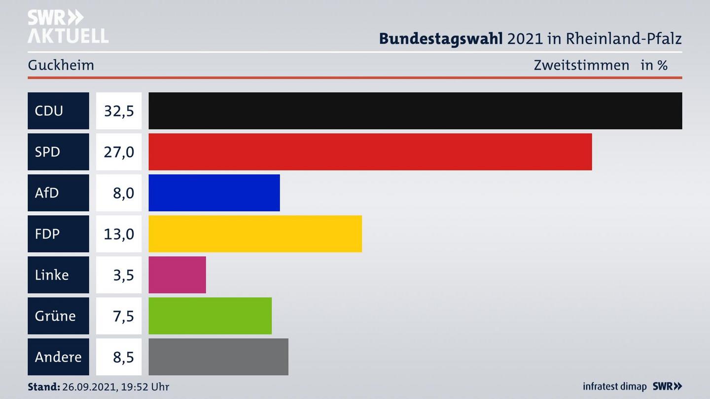 ES3ElectionBTW21Specific
