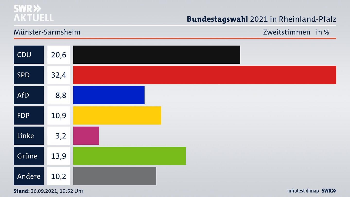 ES3ElectionBTW21Specific