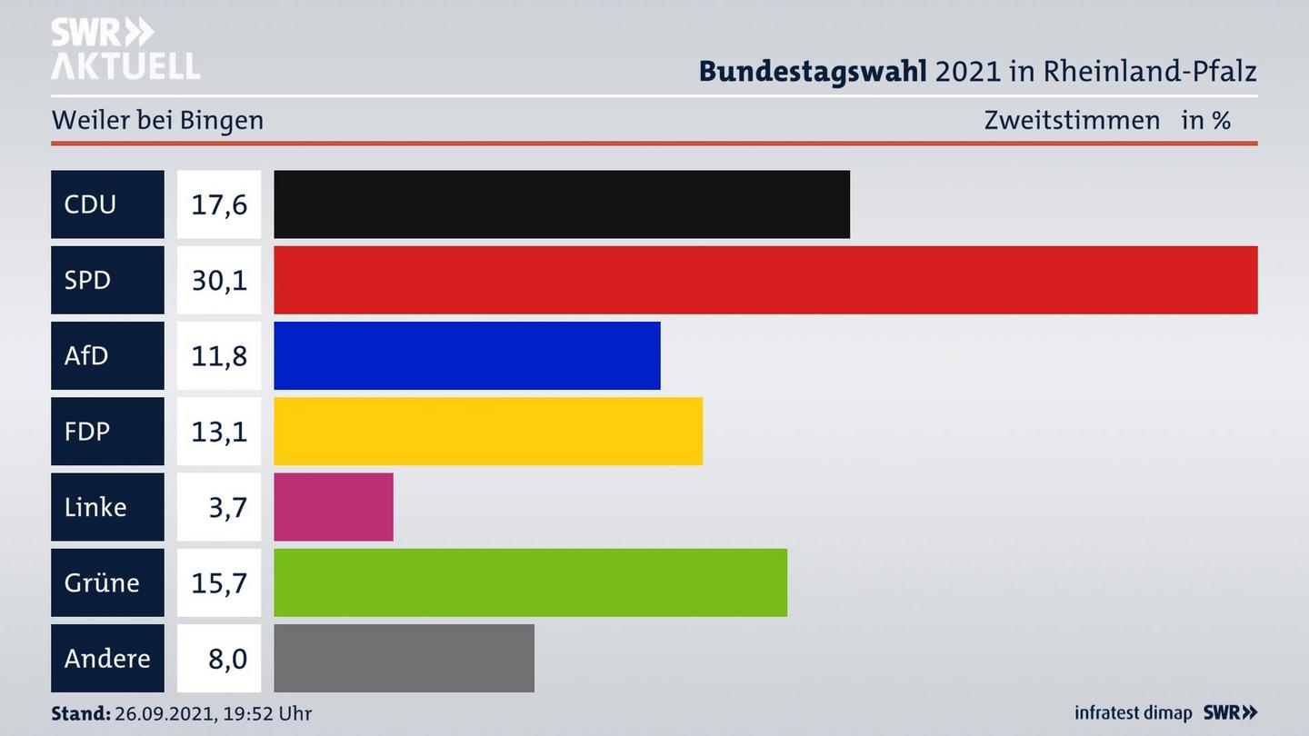 ES3ElectionBTW21Specific