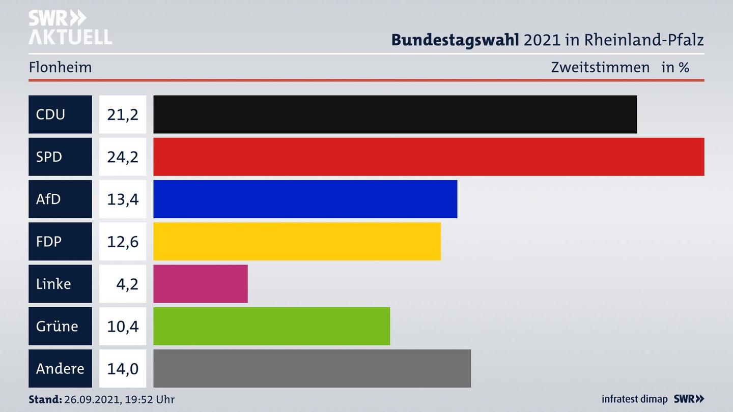 ES3ElectionBTW21Specific