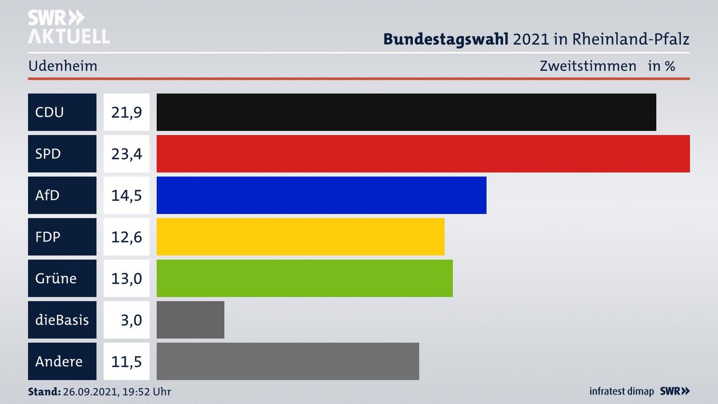 ES3ElectionBTW21Specific