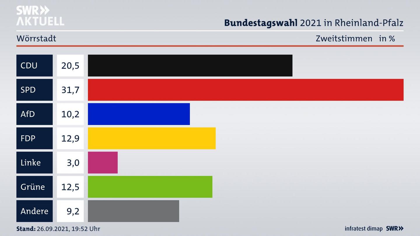 ES3ElectionBTW21Specific