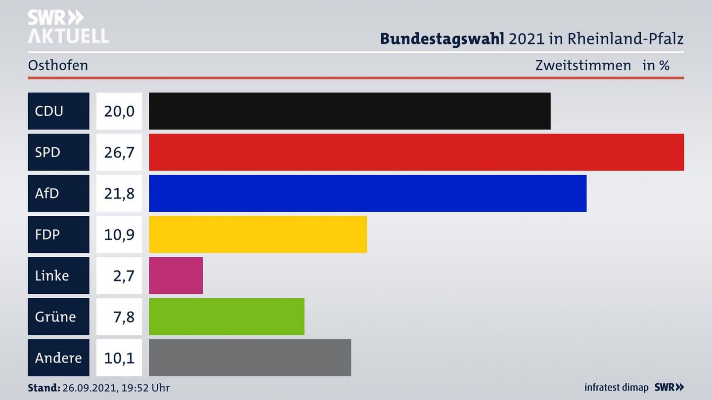 ES3ElectionBTW21Specific