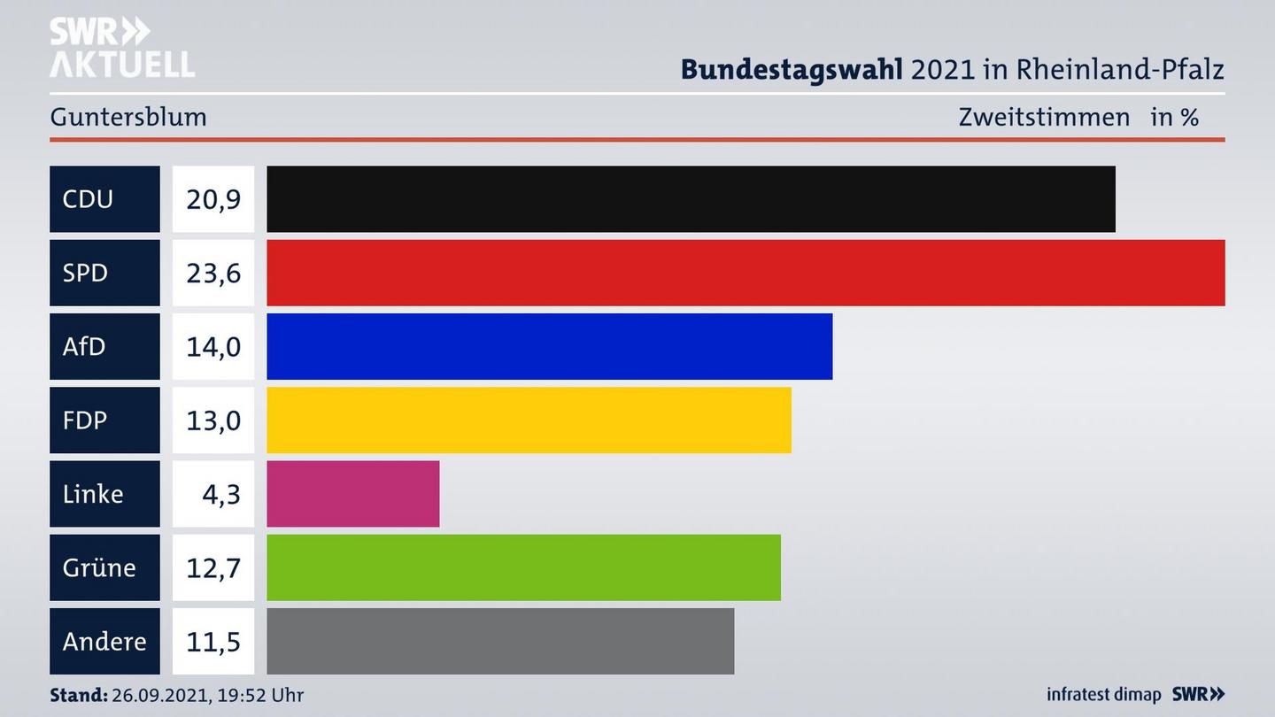 ES3ElectionBTW21Specific