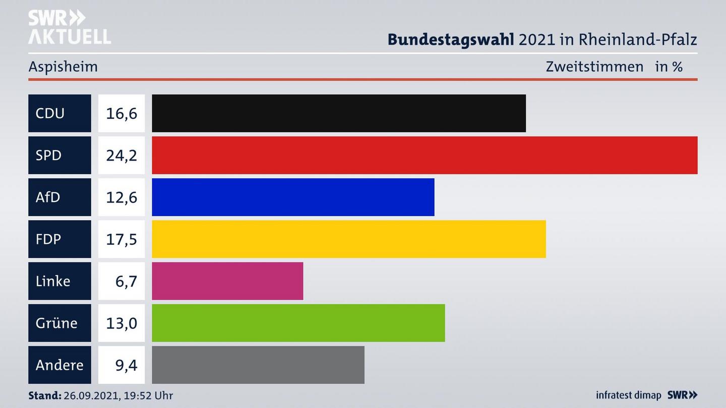 ES3ElectionBTW21Specific