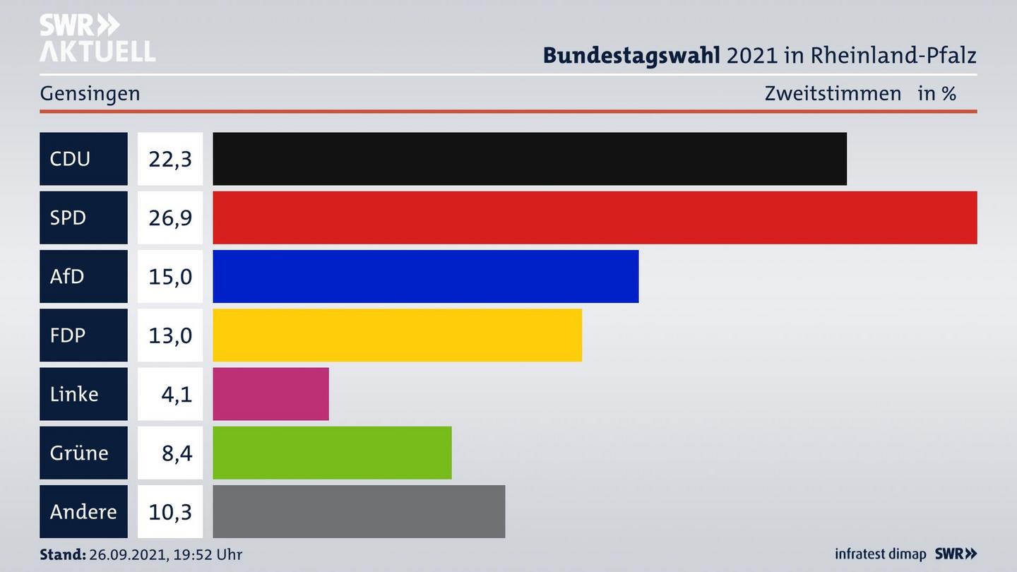 ES3ElectionBTW21Specific