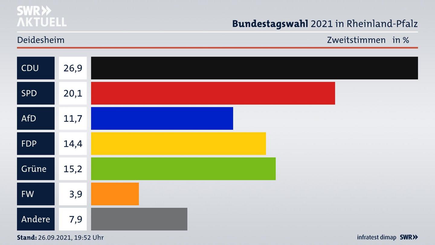 ES3ElectionBTW21Specific