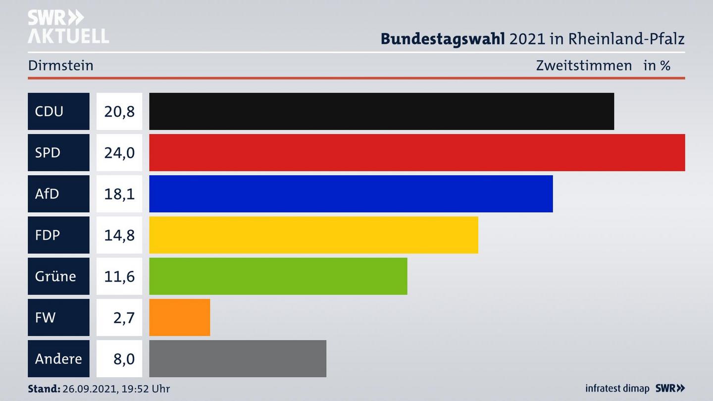 ES3ElectionBTW21Specific