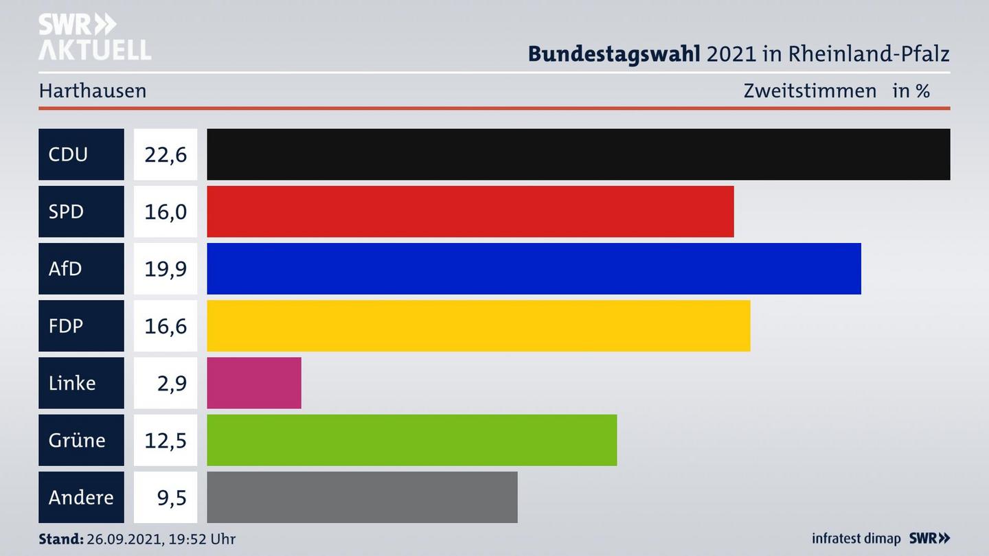 ES3ElectionBTW21Specific