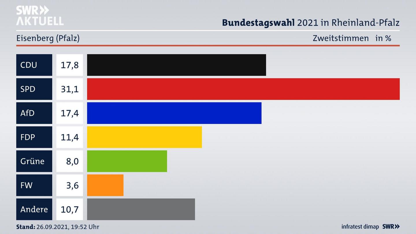 ES3ElectionBTW21Specific