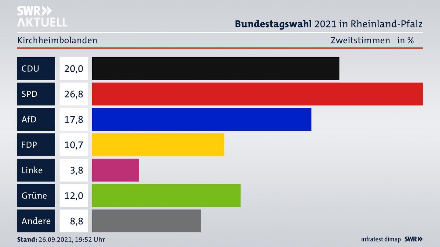 ES3ElectionBTW21Specific
