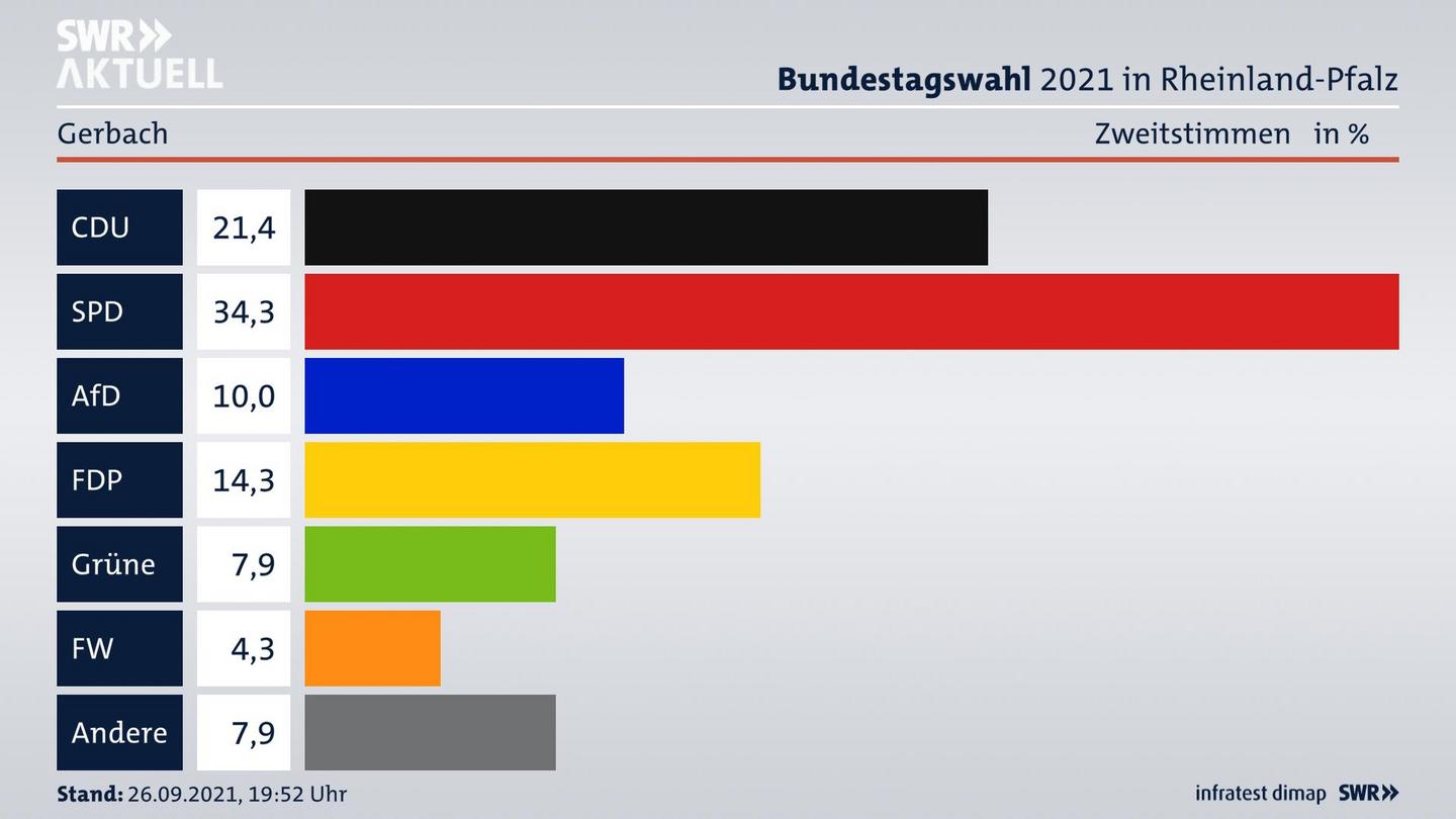 ES3ElectionBTW21Specific
