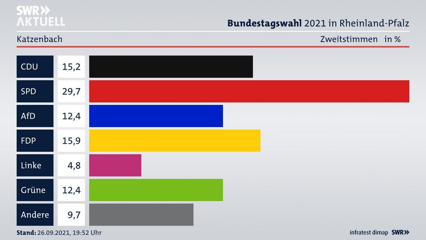 ES3ElectionBTW21Specific