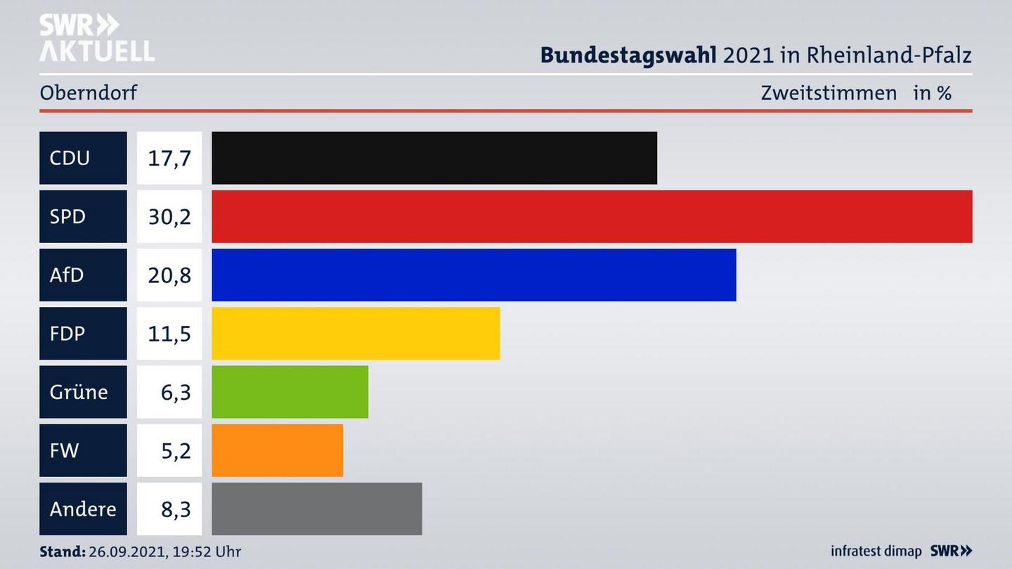 ES3ElectionBTW21Specific