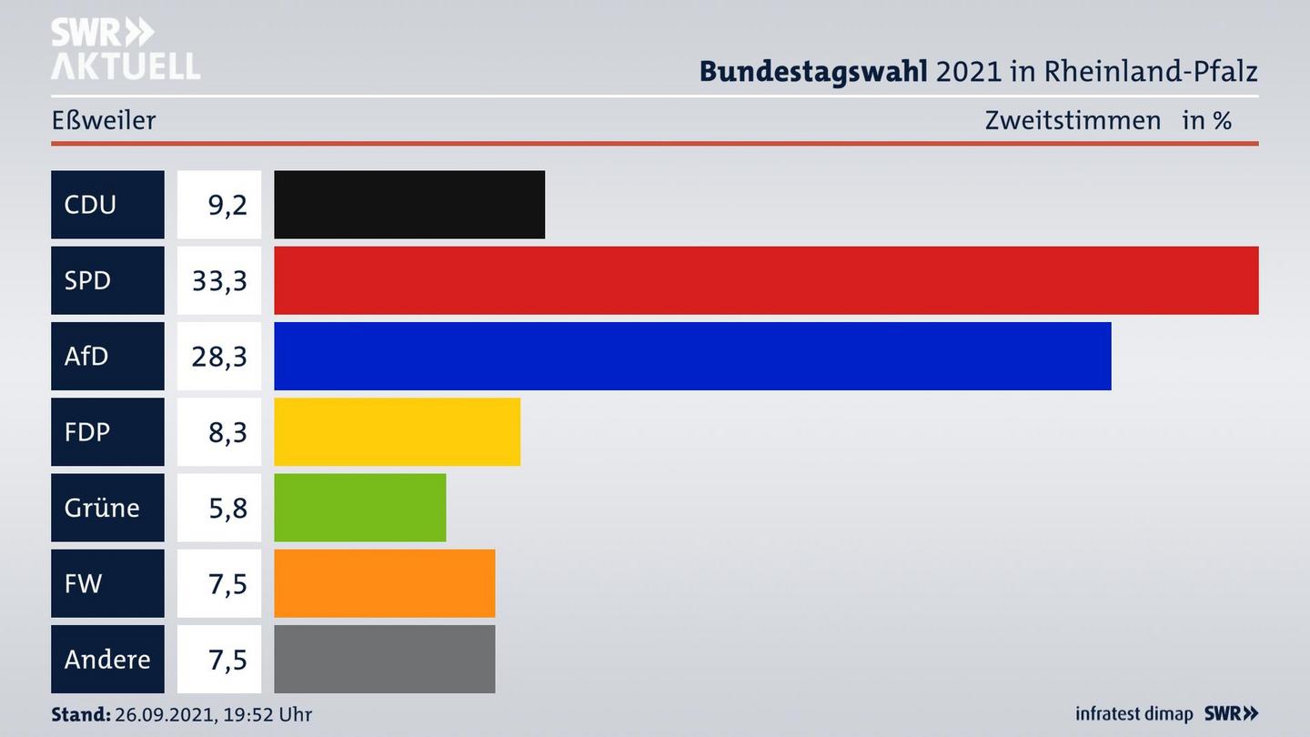 ES3ElectionBTW21Specific