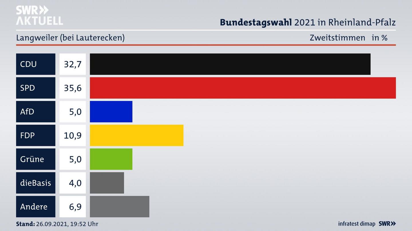ES3ElectionBTW21Specific