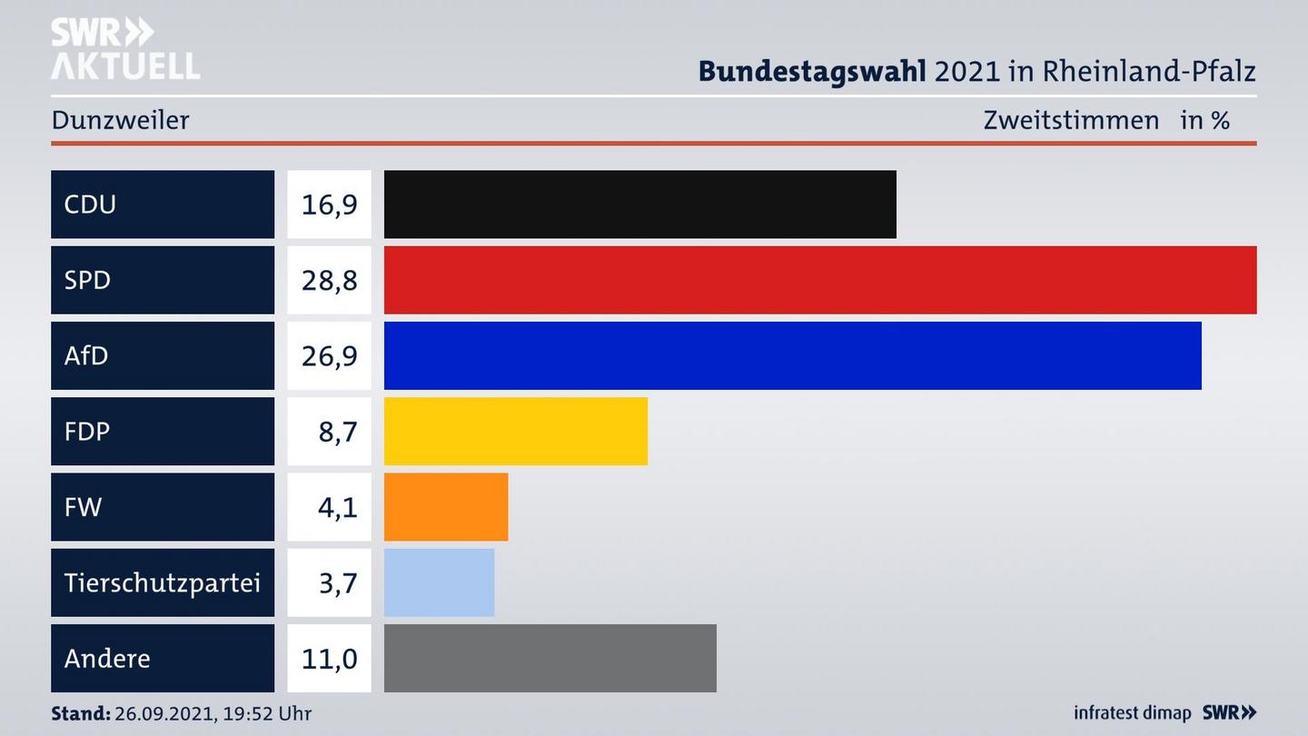 ES3ElectionBTW21Specific