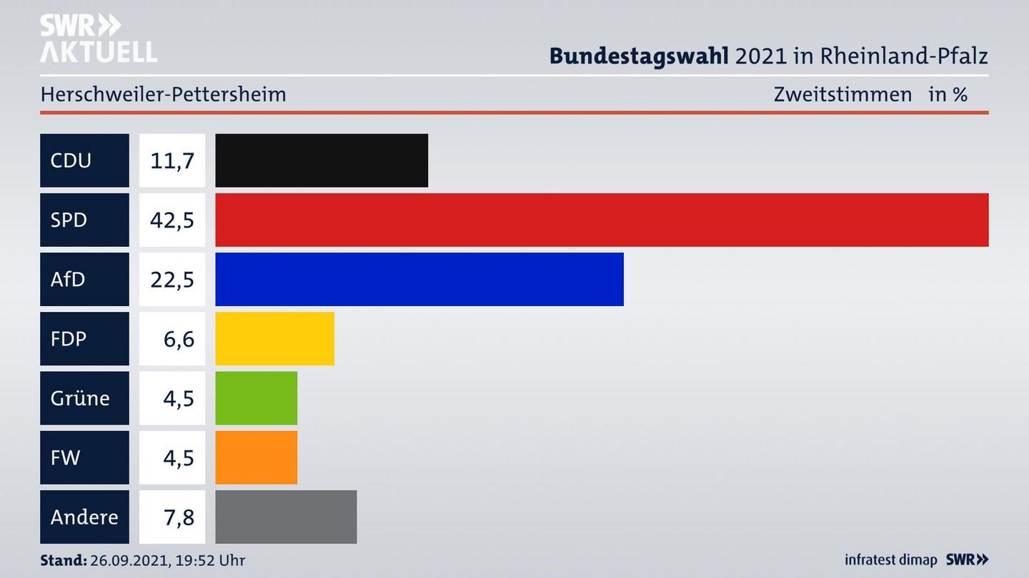 ES3ElectionBTW21Specific