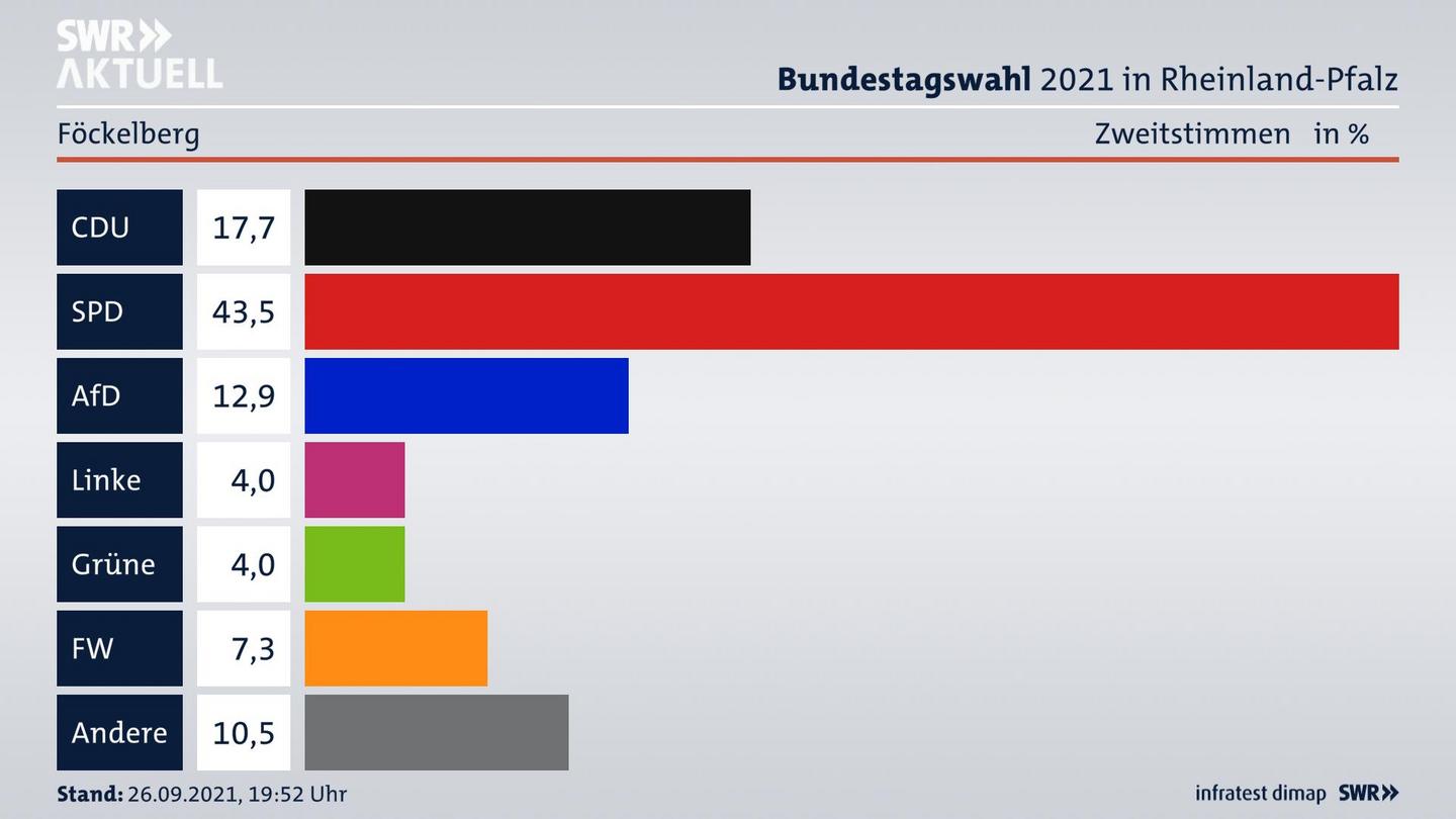 ES3ElectionBTW21Specific