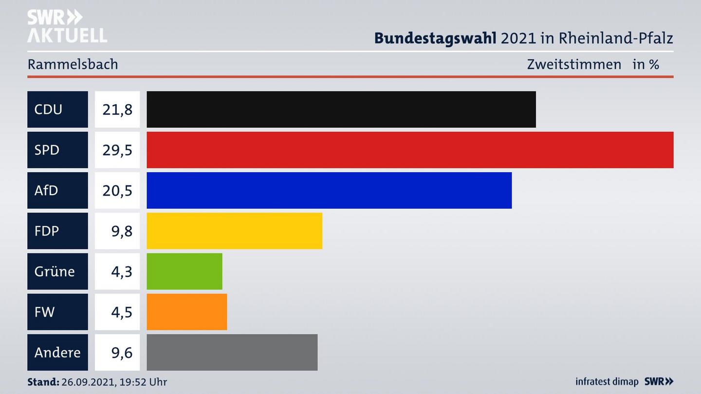 ES3ElectionBTW21Specific