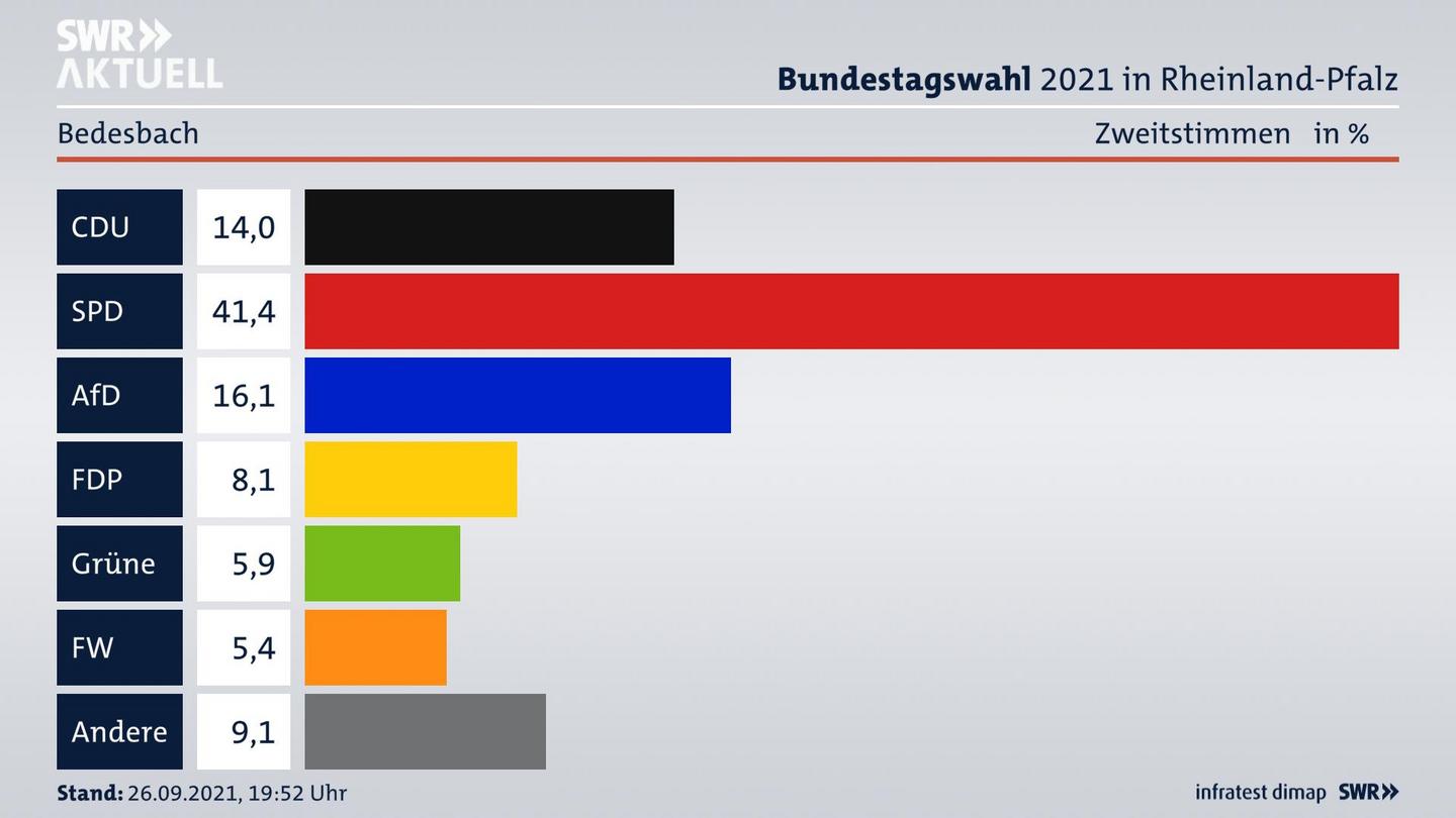 ES3ElectionBTW21Specific