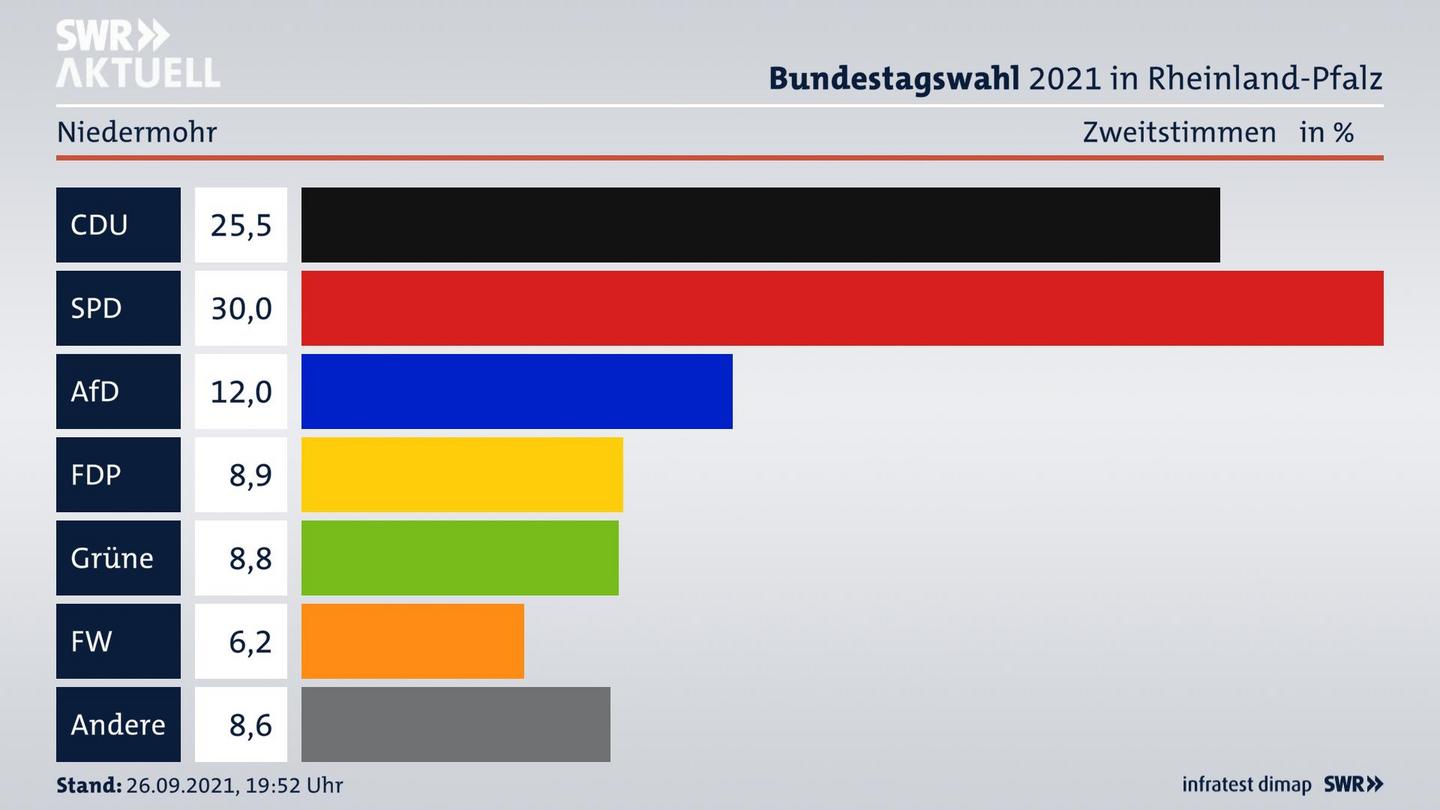 ES3ElectionBTW21Specific