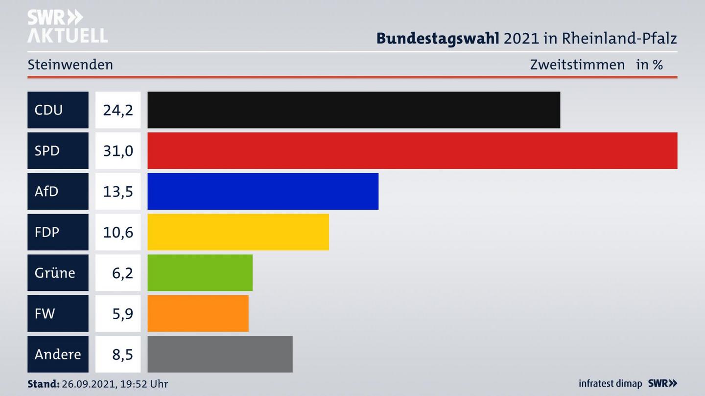 ES3ElectionBTW21Specific