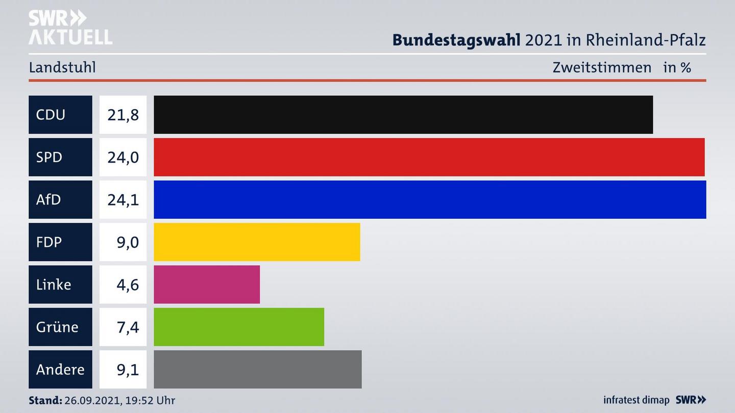ES3ElectionBTW21Specific