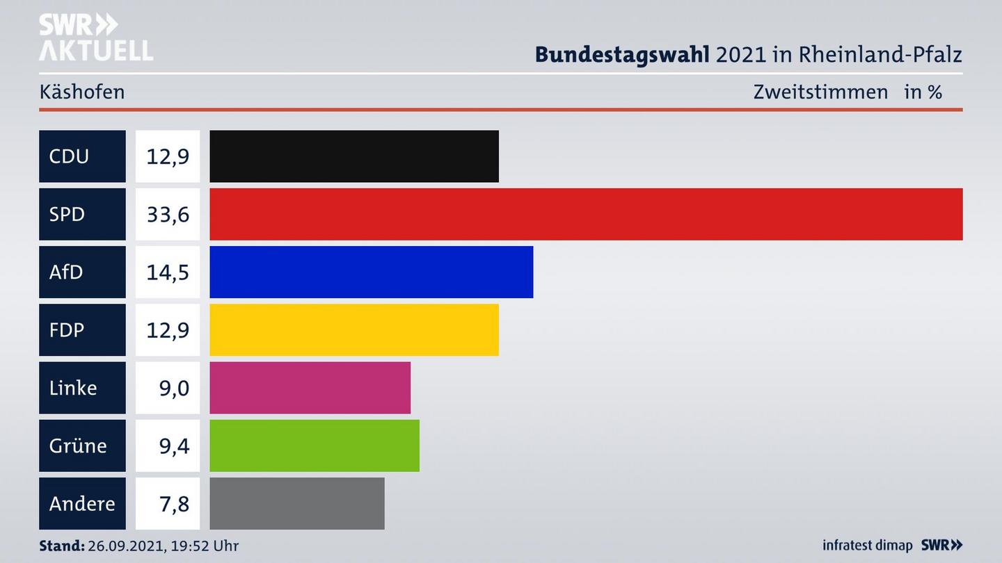ES3ElectionBTW21Specific