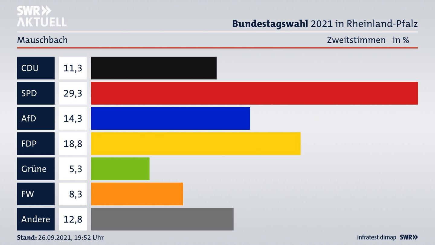 ES3ElectionBTW21Specific