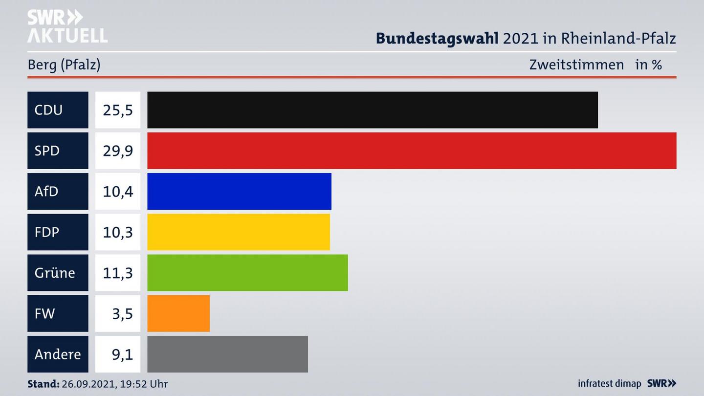 ES3ElectionBTW21Specific