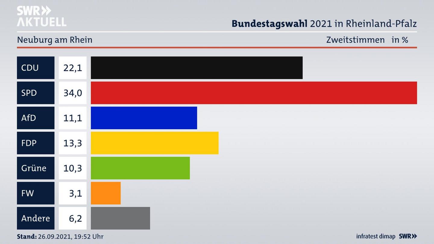 ES3ElectionBTW21Specific