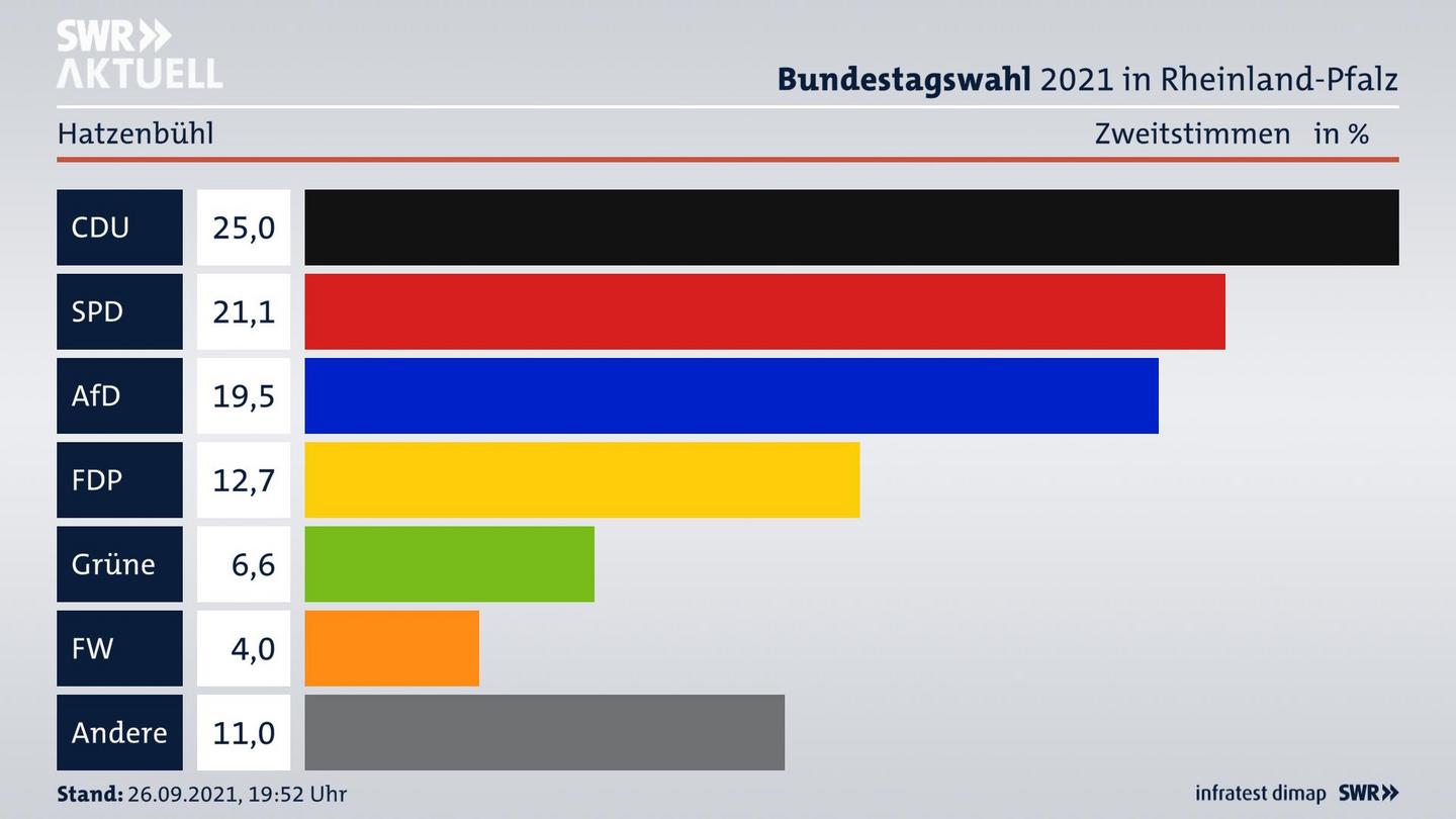 ES3ElectionBTW21Specific