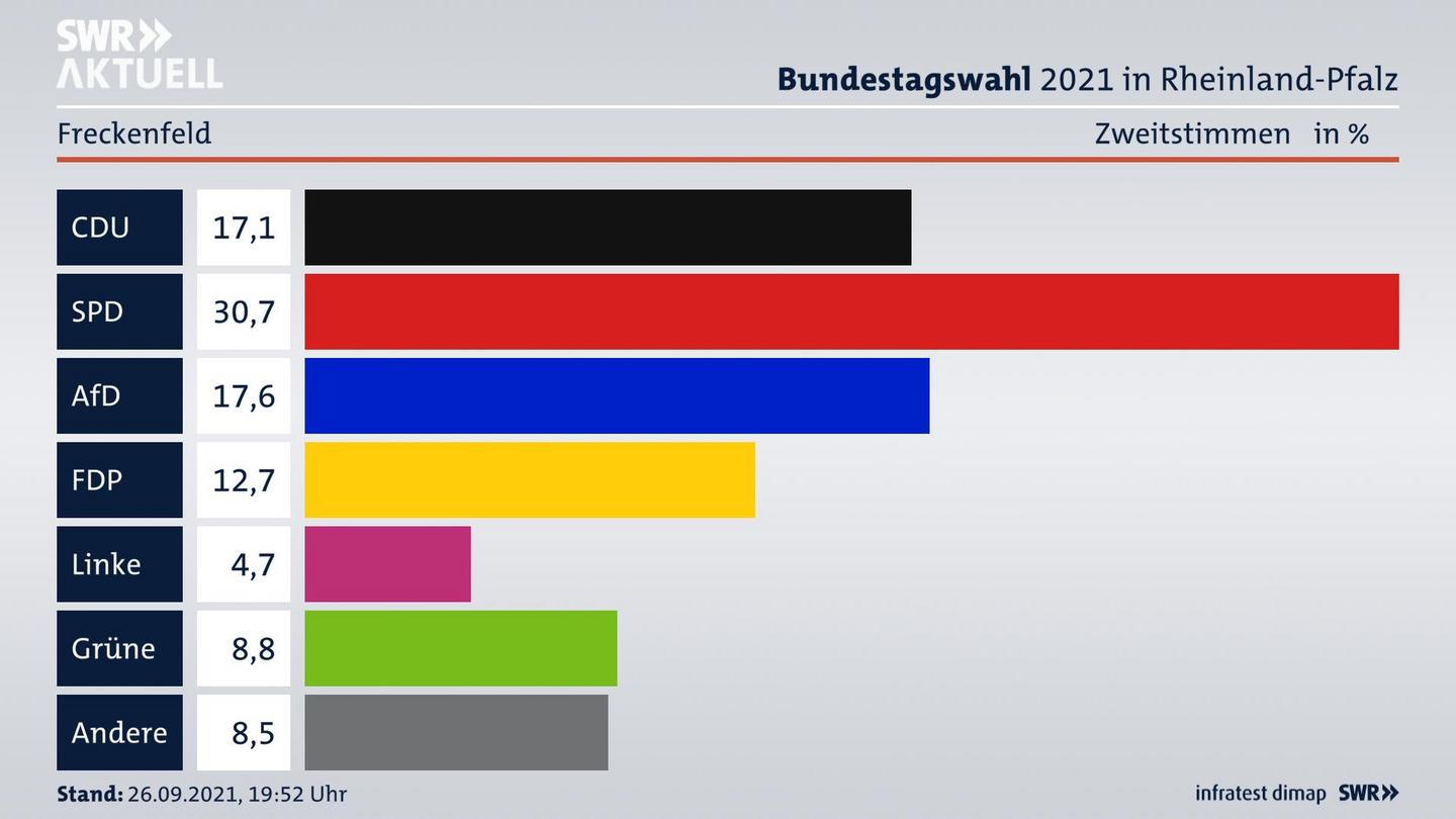 ES3ElectionBTW21Specific