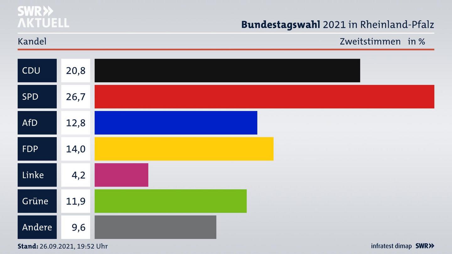 ES3ElectionBTW21Specific