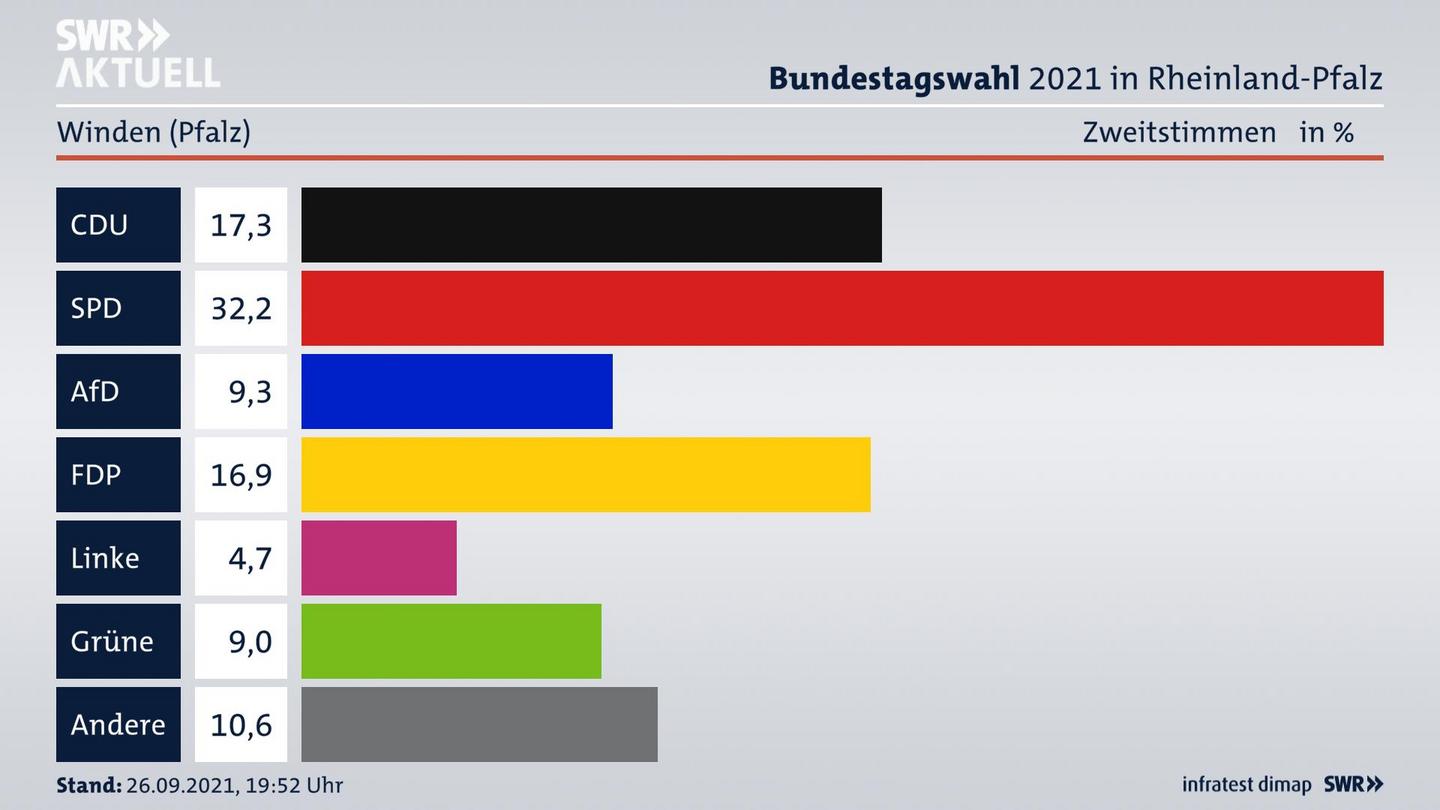 ES3ElectionBTW21Specific