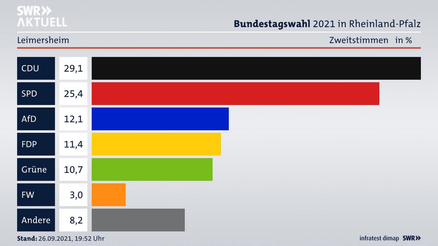 ES3ElectionBTW21Specific