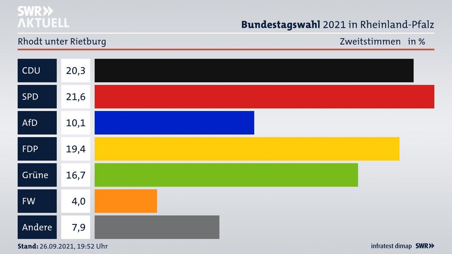 ES3ElectionBTW21Specific