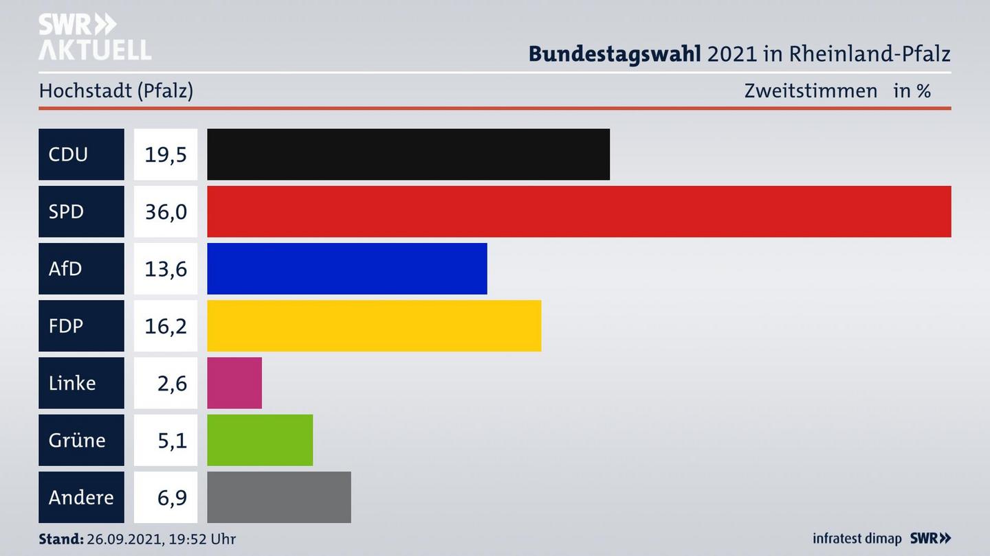 ES3ElectionBTW21Specific