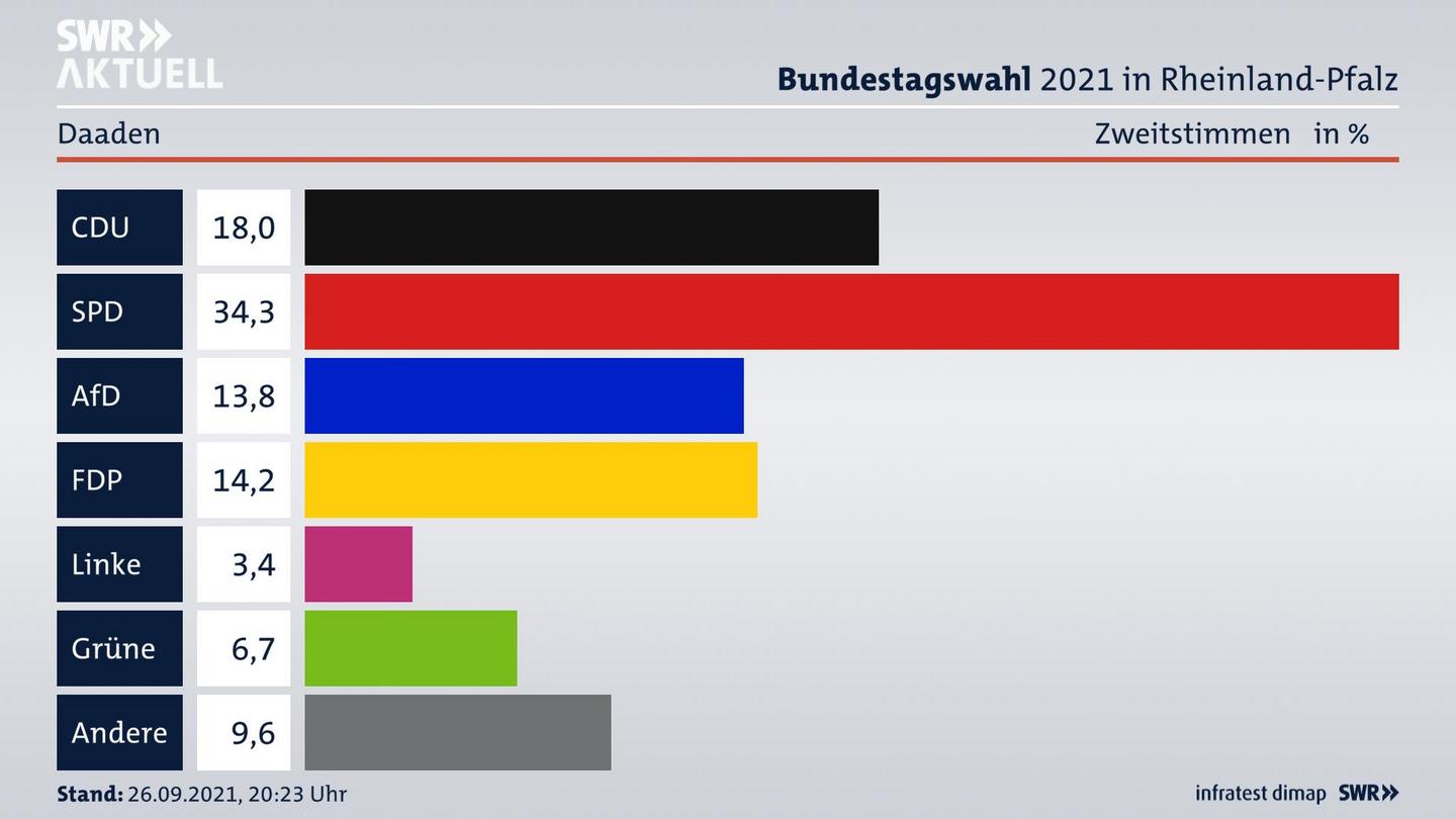 ES3ElectionBTW21Specific
