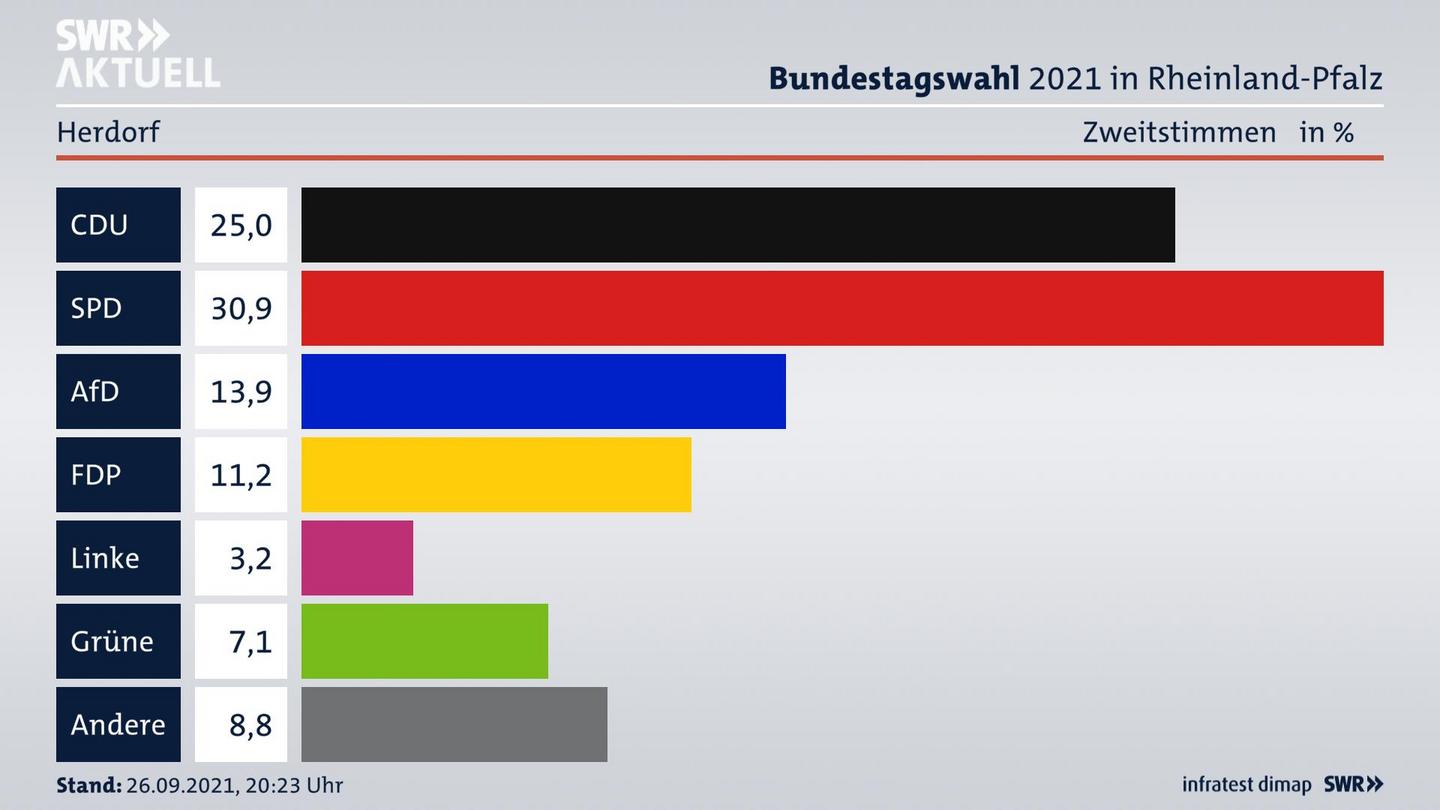 ES3ElectionBTW21Specific
