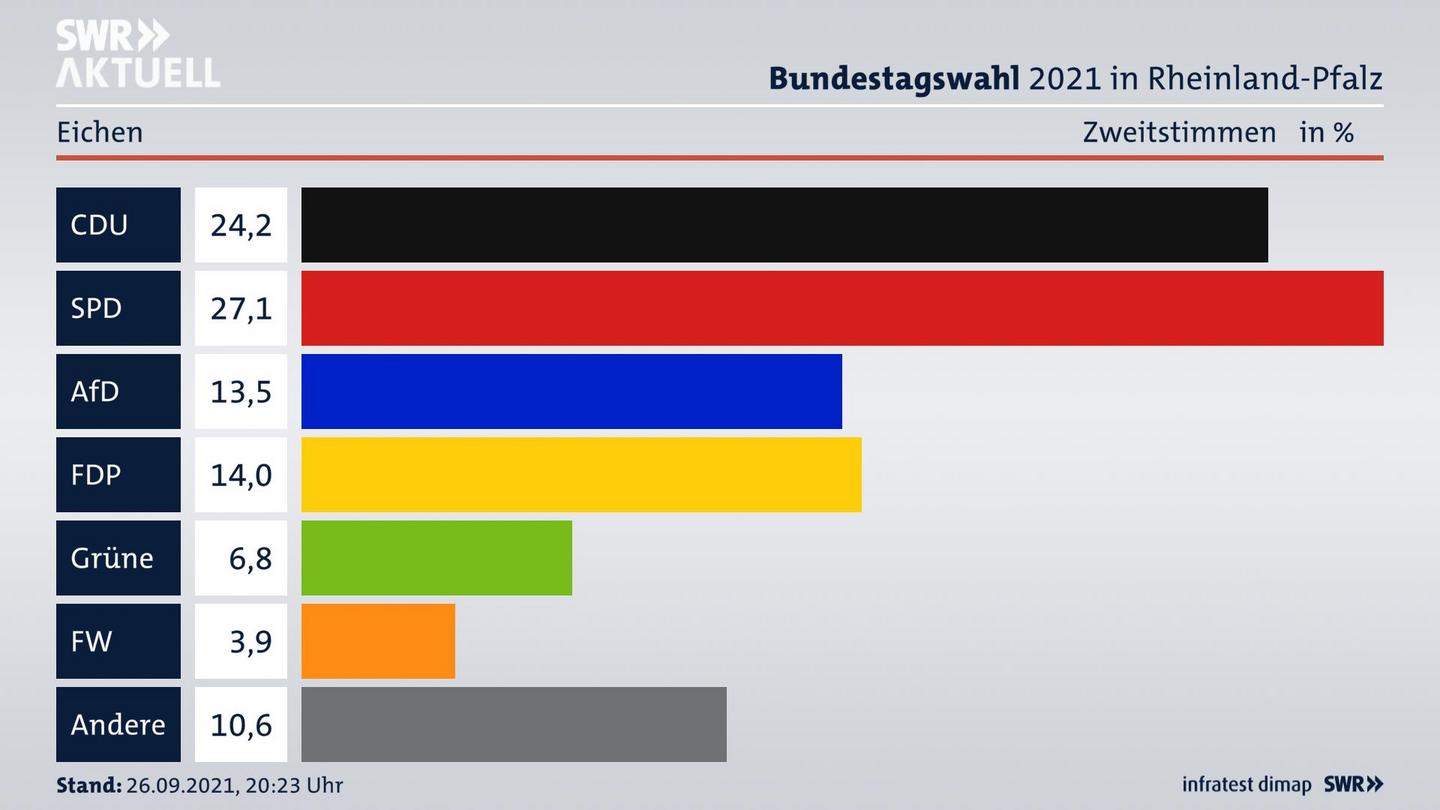 ES3ElectionBTW21Specific