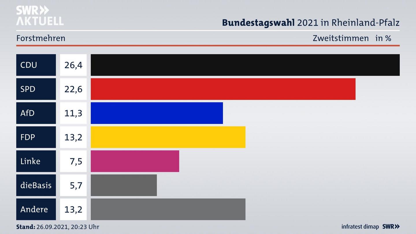 ES3ElectionBTW21Specific
