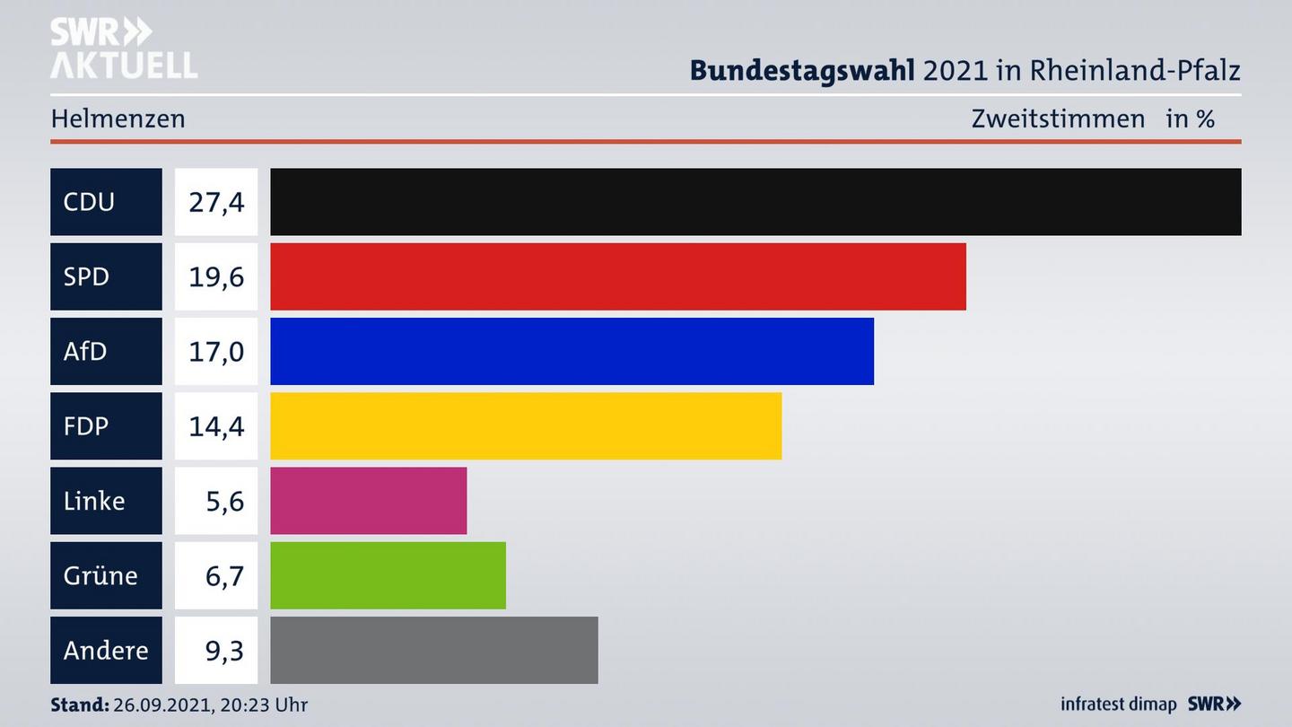 ES3ElectionBTW21Specific