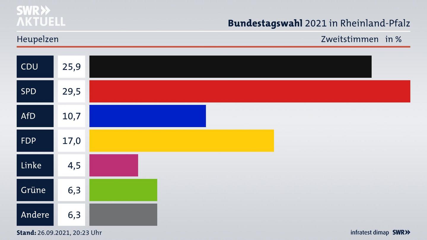 ES3ElectionBTW21Specific