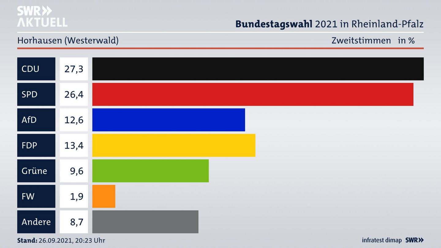 ES3ElectionBTW21Specific