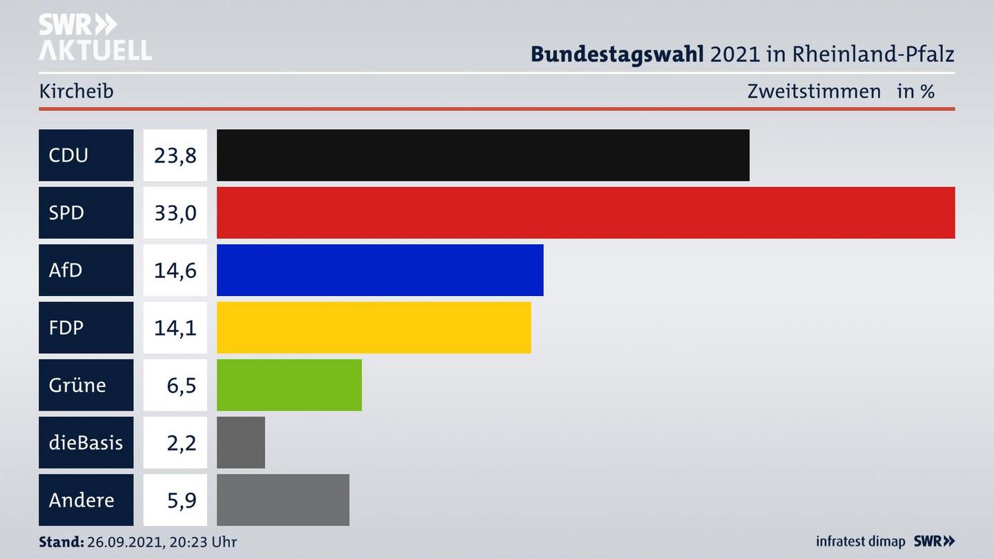 ES3ElectionBTW21Specific