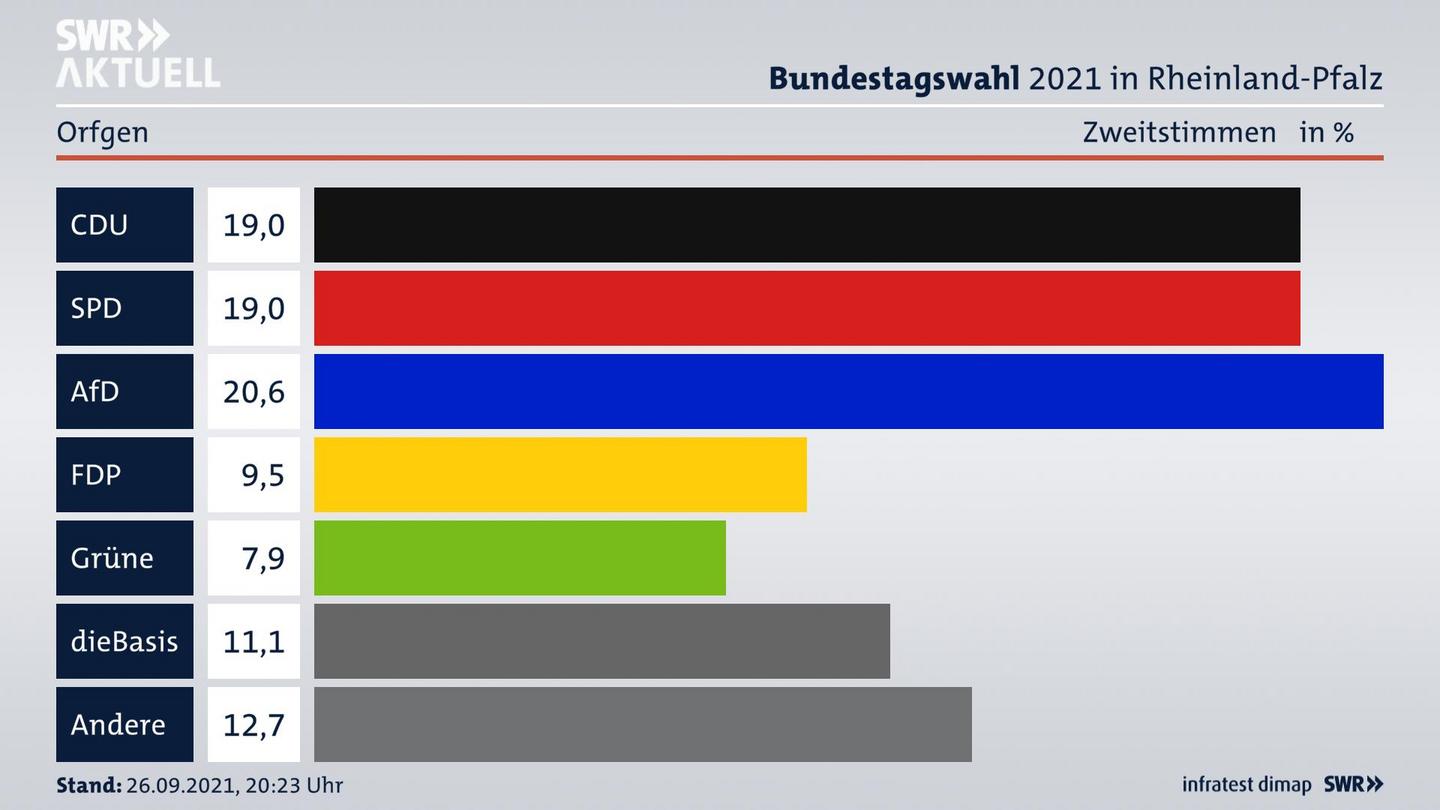 ES3ElectionBTW21Specific