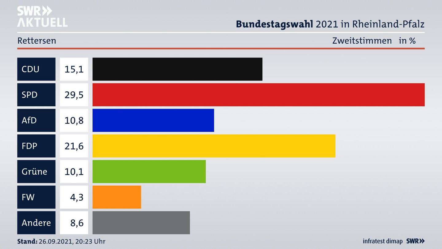 ES3ElectionBTW21Specific